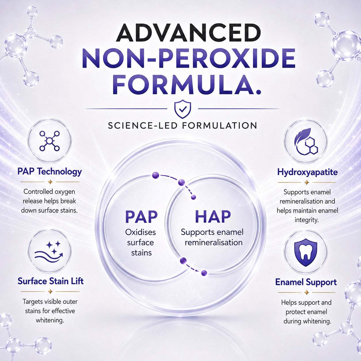 Pure Glow advanced non-peroxide PAP whitening formula with hydroxyapatite to lift surface stains and support enamel during whitening.
